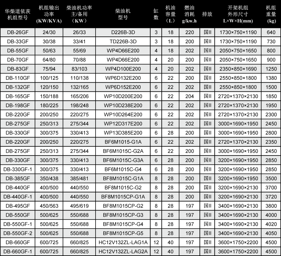 道依茨柴油發(fā)電機組技術參數(shù)