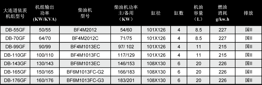 大連道依茨發(fā)電機技術參數(shù)