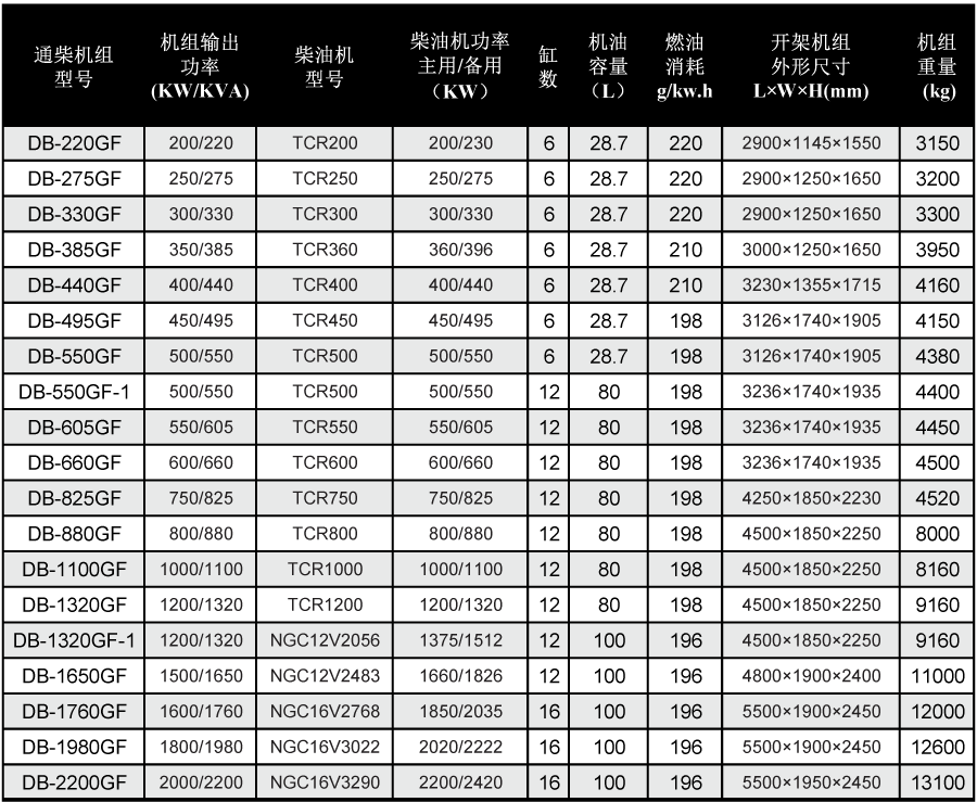 通柴發(fā)電機(jī)技術(shù)參數(shù)