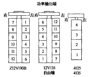 石油礦場常用柴油機(jī)汽缸編號